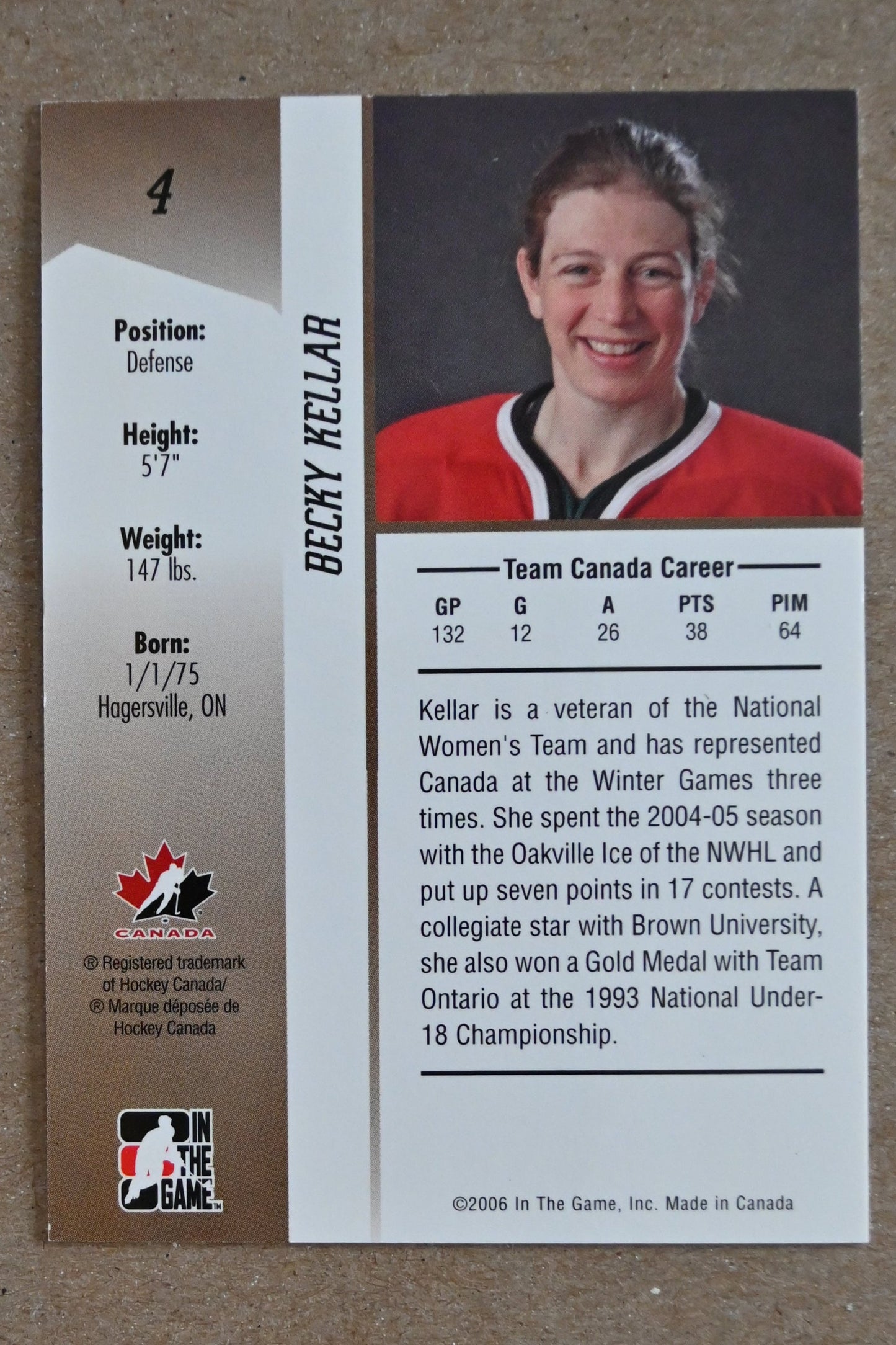 2006-07 In The Game Going For Gold Canadian Women's National Team #4 Becky Kellar
