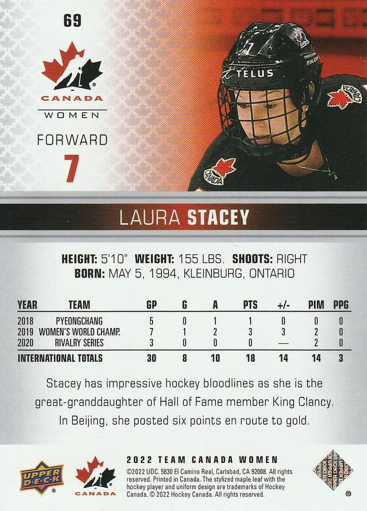 2022-23 Upper Deck Team Canada Juniors #69 Laura Stacey