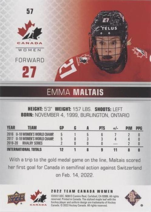 2022-23 Upper Deck Team Canada Juniors - Red #57 Emma Maltais