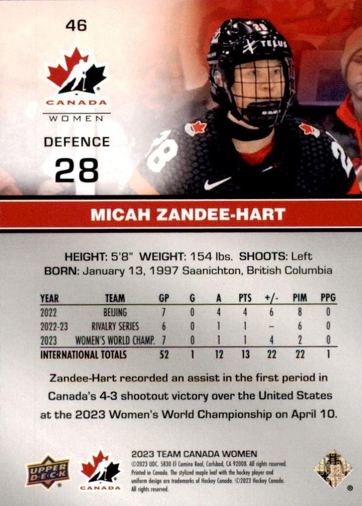 2023 Upper Deck Team Canada Juniors #46 Micah Zandee-Hart