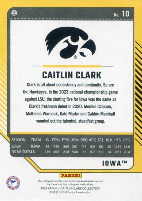 2024 Panini Caitlin Clark Collection #10 Caitlin Clark