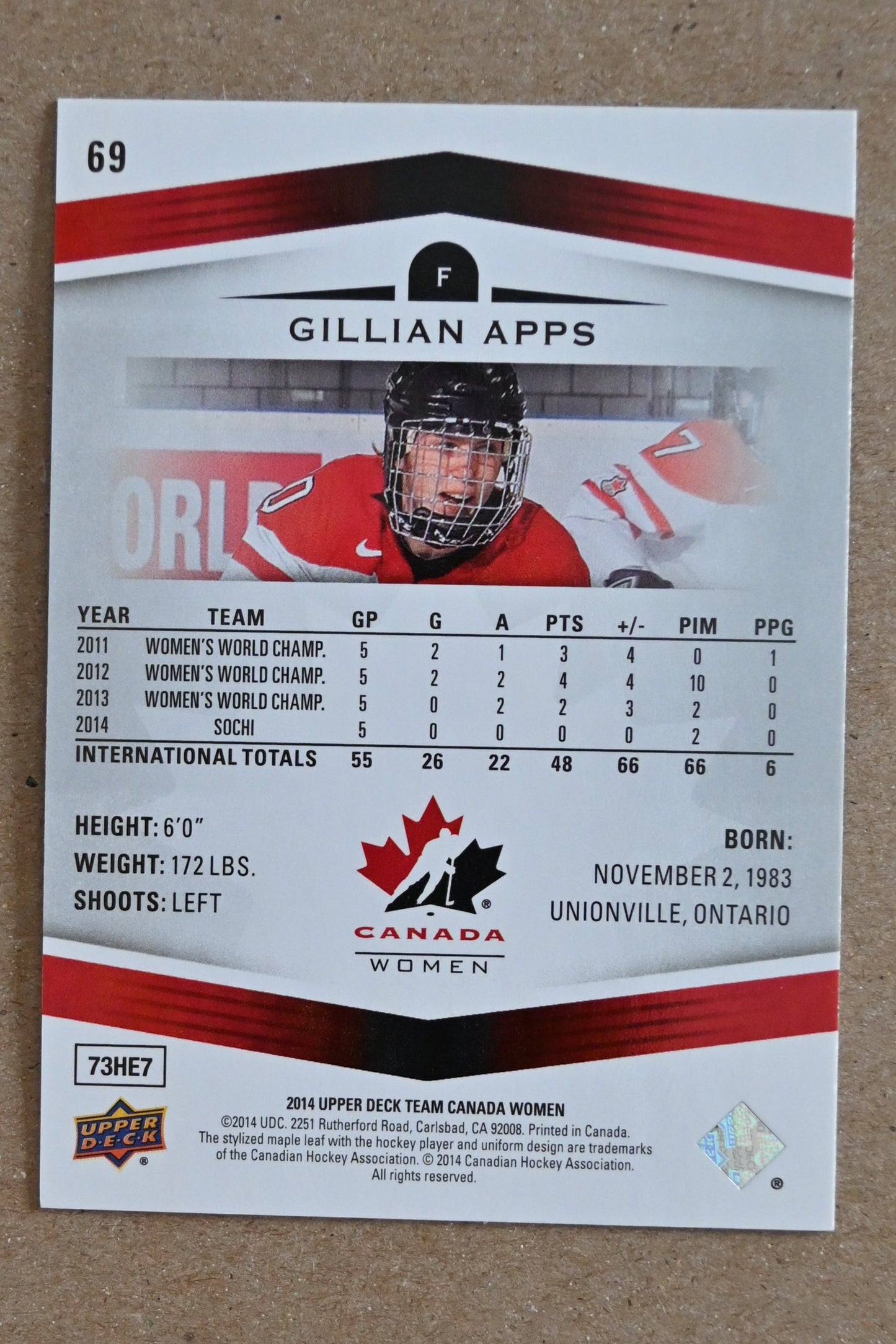 2014 Upper Deck Team Canada Juniors #69 Gillian Apps
