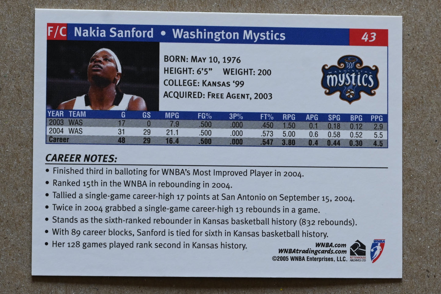2005 Rittenhouse WNBA #43 Nakia Sanford