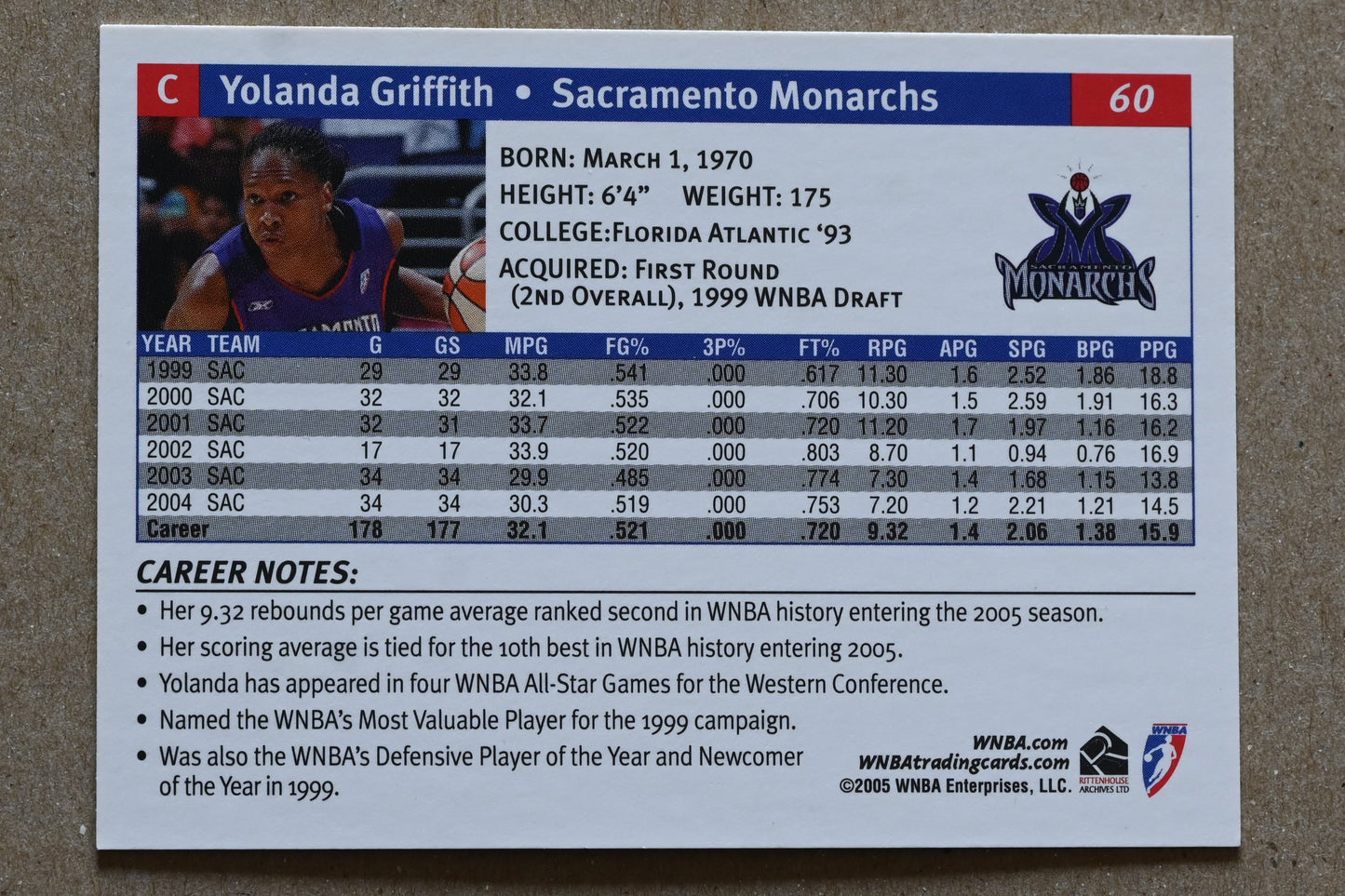 2005 Rittenhouse WNBA #60 Yolanda Griffith