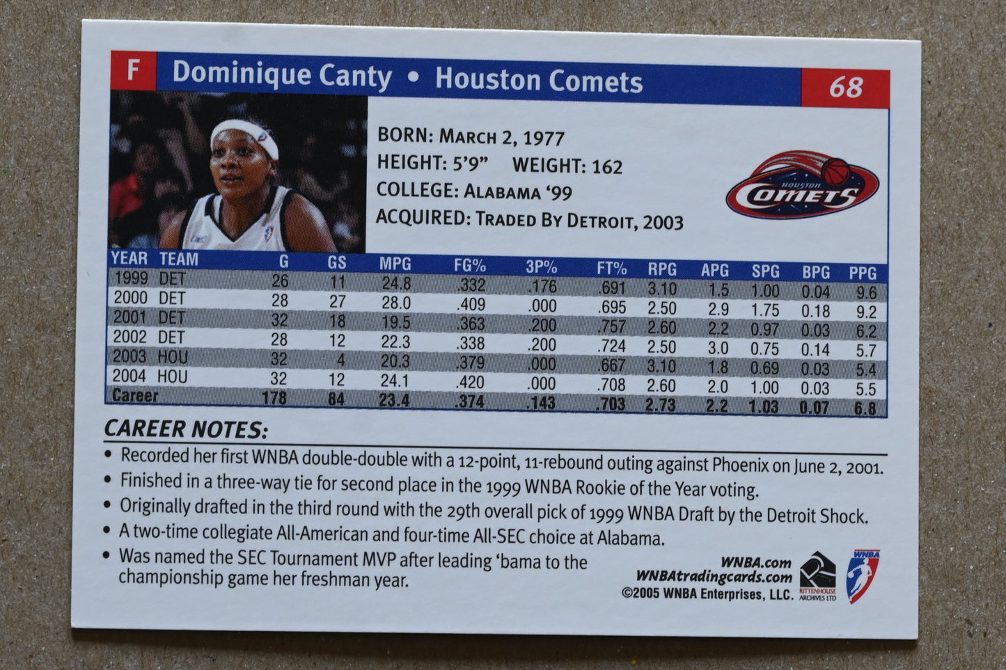 2005 Rittenhouse WNBA #68 Dominique Canty