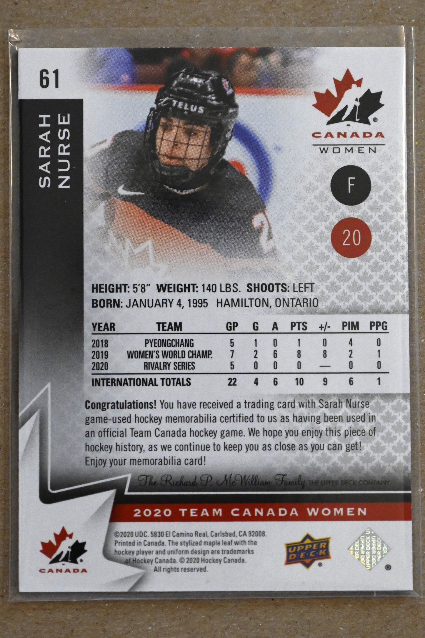 2020 Upper Deck Team Canada Juniors - Jerseys #61 Sarah Nurse