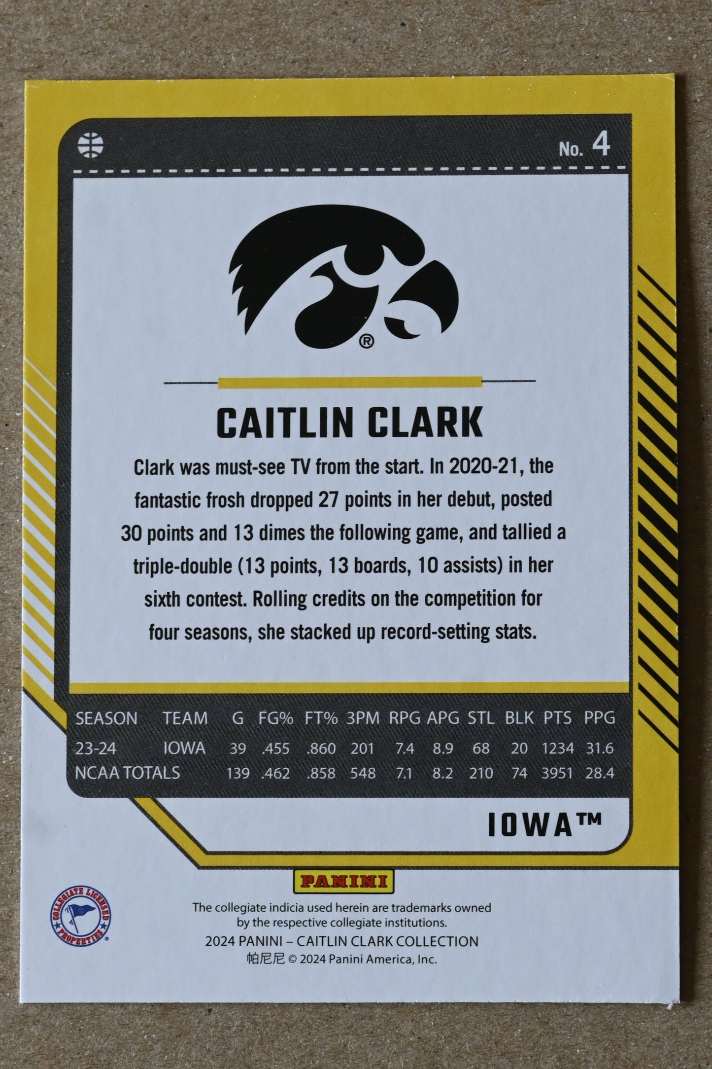 2024 Panini Caitlin Clark Collection #4 Caitlin Clark